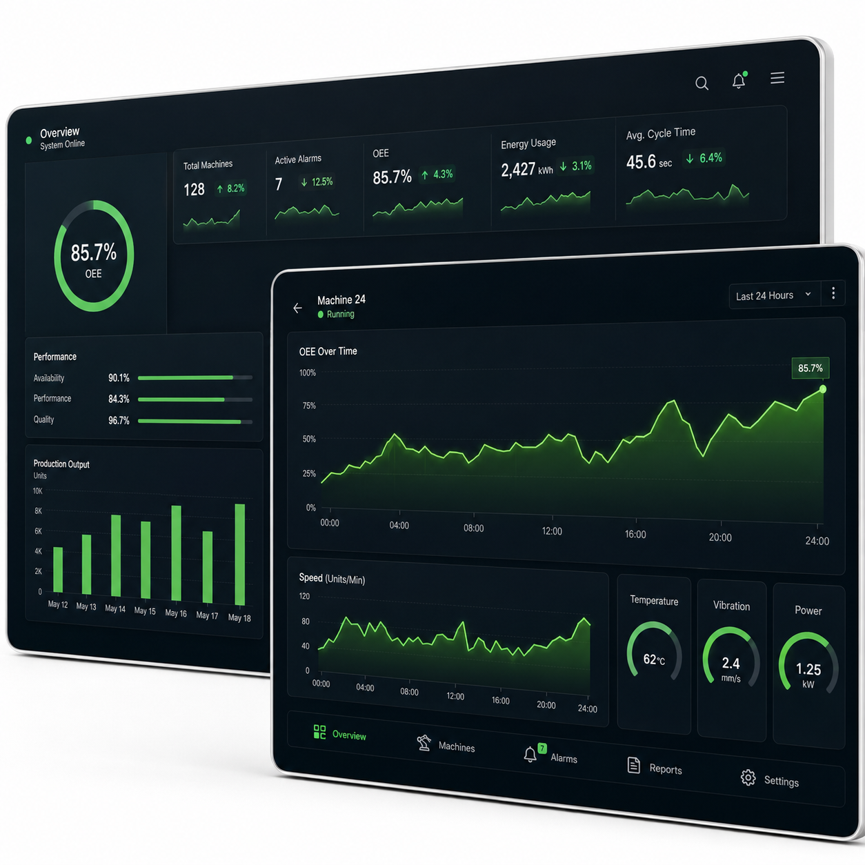 Renbo industrial dashboard interface with production overview, OEE, alerts, and mobile monitoring